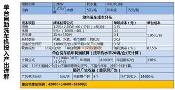 深圳車魔方自助洗車機 火爆招商加盟，回報率超200%的創(chuàng)新機遇